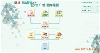工廠最好用的ERP軟件推薦與選擇指南